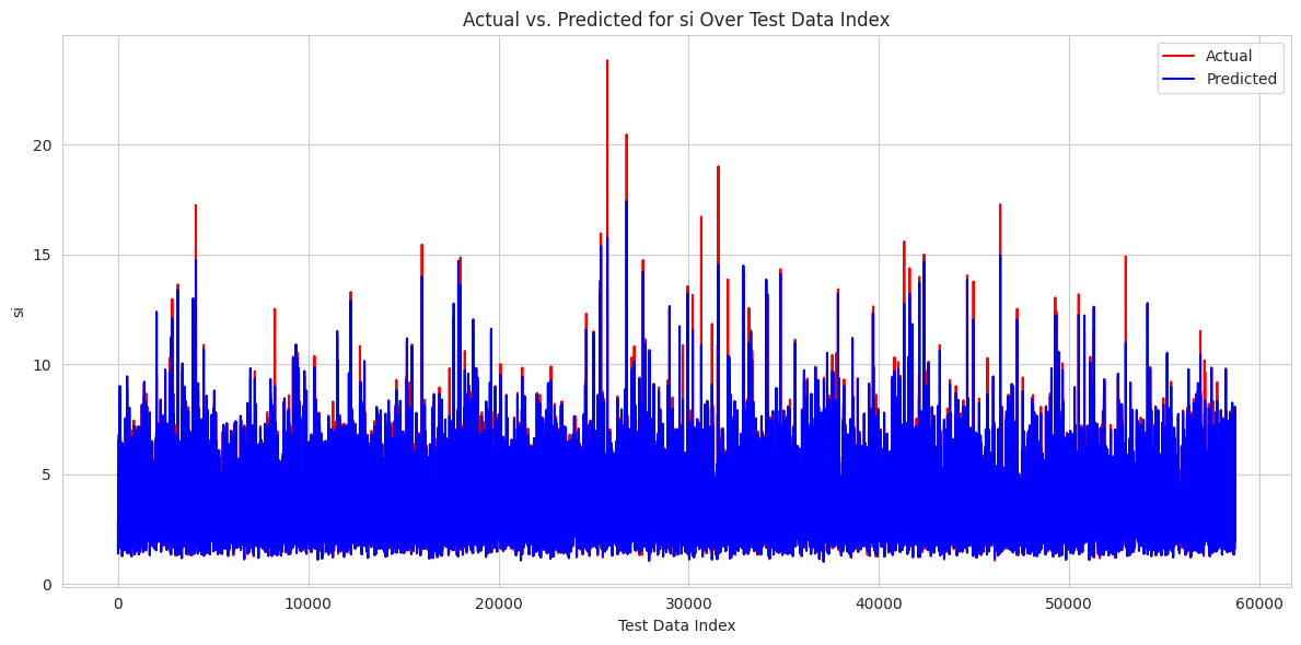 Silicate Validation Chart